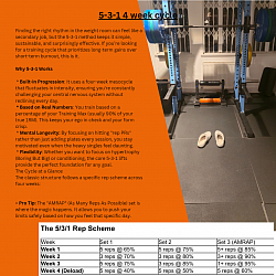 5-3-1, four week cycle